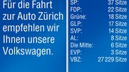 Die «Volkswagen» der Zürcher Verkehrsbetriebe verfügen zusammen über 27’229 Sitzplätze... (Bild zVg)