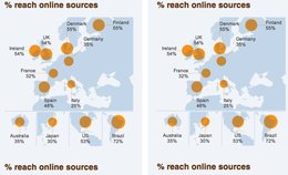 digital-news-report-reuters-klein-report