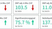 TXGroup2024rotMarti_KallverlasstGruppenach20_Jahren-wieKleinReportexklusivberichtet