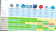 Swisscom Mycloud, Dropbox sollen mehr tun gegen virtuelle Attacken auf die Schweiz... (Bild: Screenshot SRF)