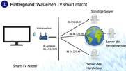 smart-tv-hbb-big-data-klein-report