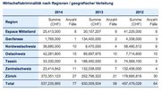 kpmg-cyberkriminalitaet-klein-report