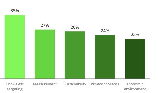 Publisherspezifische Emissionsdaten von der Plattform Scope3…