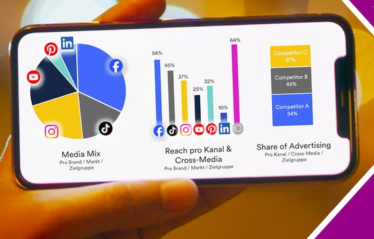 Media Focus kombiniert das On-Screen-Tracking mit Nutzerbefragungen... (Bild: zVg)