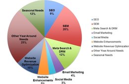 Online-Budgets-Suisa-Sandro-Prezzi-Klein-Report