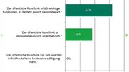 publicom-delphinarium-klein-report