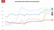 Hauptsache ein Schweizer oder eine Schweizerin singt...(Grafik: SRF)