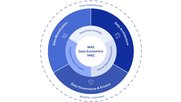 Im neuen MAS Data Economics HWZ sind datenbasierte Geschäftsmodelle, moderne Datenarchitekturen und Data Governance vereint...   (Bild: Grafik HWZ)