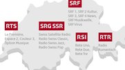 SRG-Onlineangebot-Analyseauftrag-Publicom-Uni-Zurich-Klein-Report