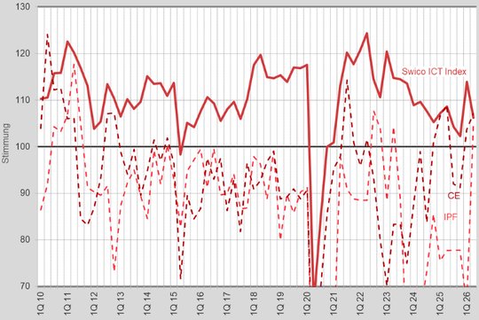 Unternehmen müssen ihre Geschäftsmodelle anpassen, während es gleichzeitig an Fachkräften mangelt... (Bild: zVg)