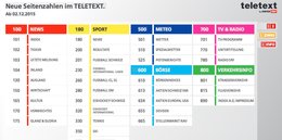 Teletext macht mehr Publizistik