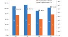 Nutzung Gesamtmarkt Schweiz mit Tagesreichweiten und Nutzungsdauer nach Sprachregionen...   (Grafik: Mediapulse/zVg)