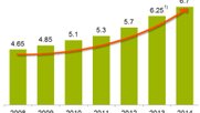 Schweizer Online- und Versandhandel top