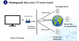 smart-tv-hbb-big-data-klein-report