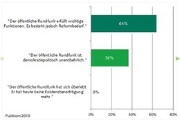 publicom-delphinarium-klein-report