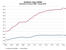 Klein_Report_Gemi_Januar_2016