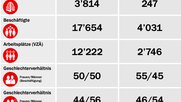 Viele kleine Agenturen (links) stehen wenigen grossen Vermarktern (rechts) gegenüber. (Bild Screenshot KS/Studie BAK Economics)