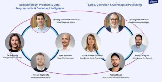 Deny Karagülle, Tobias Hauck und Marie-France Gauthey übernehmen leitende Positionen in den Teams Sales & Operations; Mike Scheurer, Tanja Rüedy und Krister Koplimets sind neue Führungskräfte im Bereich Ad Technology & Products...