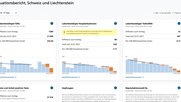 Das sogenannte Dashboard Covid-19 des Bundesamtes für Gesundheit (BAG) soll einen Überblick über die wichtigsten Kennzahlen und den Verlauf der Pandemie schaffen...