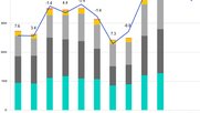 Besonders ausgeprägt war der Rückgang in den Branchen Tabakwaren (-43,2%), Fahrzeuge (-39,6%) und Getränke (-23,0%)... (Bild: zVg / © Media Focus)