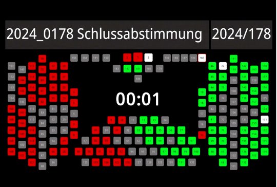 Mit 58 Ja zu 57 Nein hat das Gemeindeparlament einem Vorstoss zugestimmt, der ein weitgehendes Verbot für Aussenwerbung auf Stadtboden verlangt... (Bild: Screenshot)