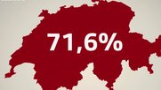 NoBillag-717-Prozent-Klein-Report