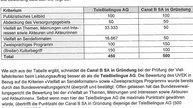 Der neue Canal B warf der bisherigen Konzessionärin vor, über die Gassmann-Gruppe «sämtliche relevanten Medien in der Region zu kontrollieren»... (Bild: Screenshot Uvek-Verfügung)