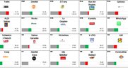Nachhaltigkeits-Brands immer weniger attraktiv... (Bild: Screenshot «Havas Brand Predictor 2025»)