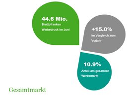 Klein_Report_Media_Focus_Juni