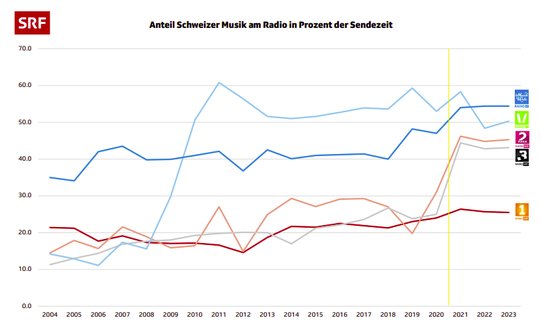 Hauptsache ein Schweizer oder eine Schweizerin singt...(Grafik: SRF)