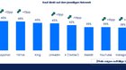 Die sozialen Medien werden zu Shopping-Kanälen: Anteil der User, die direkt auf ihren Kanälen einkaufen... (Bild: © GroupM)