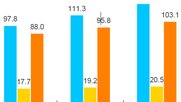 Mia. $: Display blau, Search orange & Rubriken