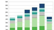 media-focus-schweizer-online-werbemarkt-erstes-halbjahr-2015-klein-report