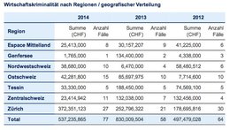 kpmg-cyberkriminalitaet-klein-report