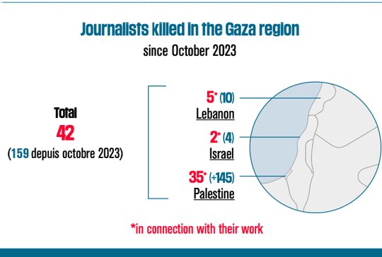 Seit dem 7. Oktober 2023 wurden in Gaza laut der RSF-«Jahresbilanz» über 145 Medienschaffende von der israelischen Armee getötet... (Bild: © RSF)