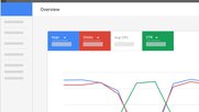 Google verlangt Transparenz bei AdWords