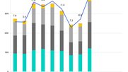 Das Sommertief war im September passé, das Vorjahresniveau (blaue Linie) aber noch nicht erreicht... (Bild: © Media Focus)