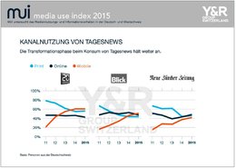 Klein_Report_Y_u_R_Media_Use_Index_2015