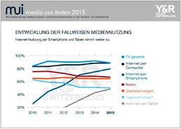 Keine_Report_YuR_Media_Use_Index_2015