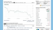 Aktienkurs stand am 17.11. mit 2,28% im Plus