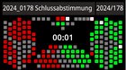 Mit 58 Ja zu 57 Nein hat das Gemeindeparlament einem Vorstoss zugestimmt, der ein weitgehendes Verbot für Aussenwerbung auf Stadtboden verlangt... (Bild: Screenshot)