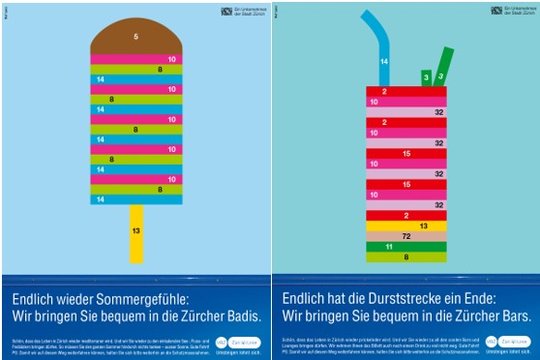 Noch ansteckender als das blöde Virus: die wieder erwachte Lebensfreude in Zürich...            (Bild: Sujets Ruf Lanz)