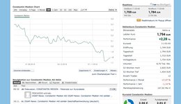 Aktienkurs stand am 17.11. mit 2,28% im Plus