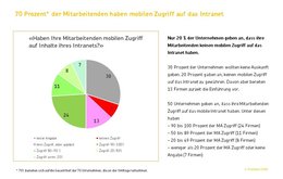 Perikom-Andreas-JaggiGeschafstuhrer-Perikom-Studie-smartphones-Klein-Report