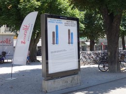 Die Clear Channel Plakate in Bern