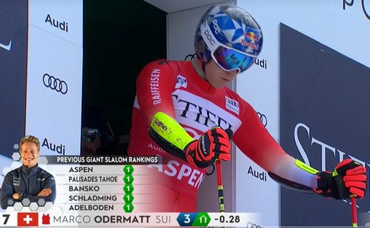 Die Experten aus und in Leutschenbach moderieren die Skirennen...      (Screenshot SRF)