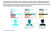 Internetnutzung nach Generationen