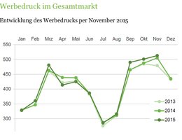 Klein_Report_Media_Focus_Trend_Report_Nov_15