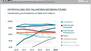 Keine_Report_YuR_Media_Use_Index_2015