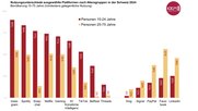 Jede Generation hat ihre Social-Media-Präferenzen… (Bild: zVg)